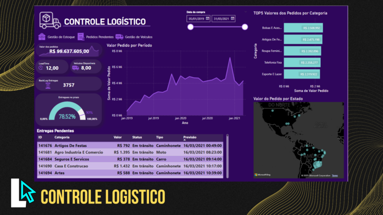 Dashboard no Power Bi de controle logístico