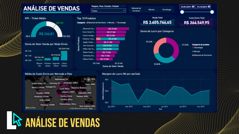 Dashboard no Power Bi de análise de vendas