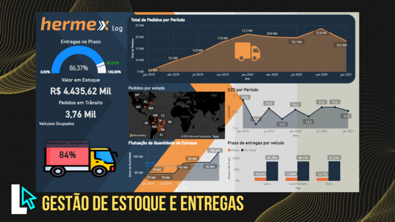 Dashboard no Power Bi de entregas e controle de estoque