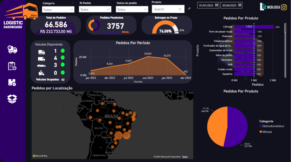 Dashboard Power Bi Logistico