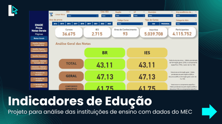 Projeto de Indicadores de Educação