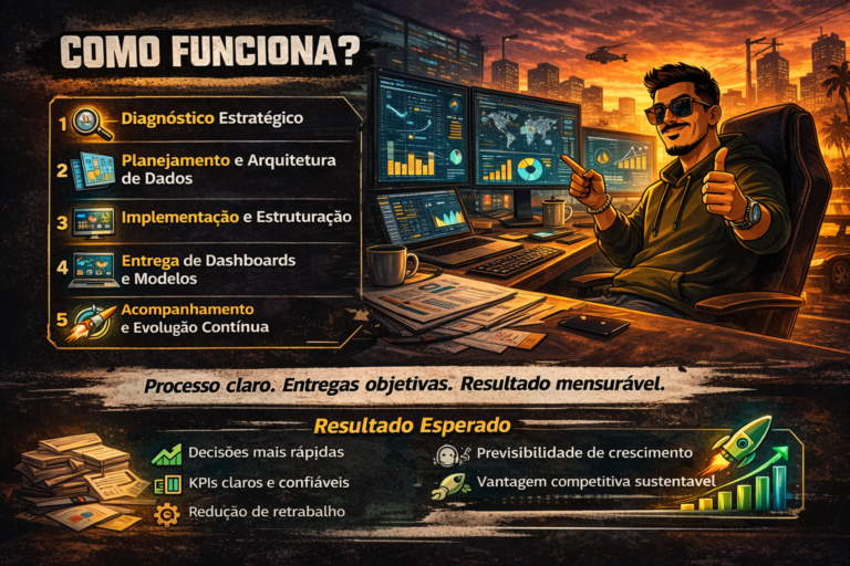 Como funciona a consultoria e resultadores esperados WEBLUSCA