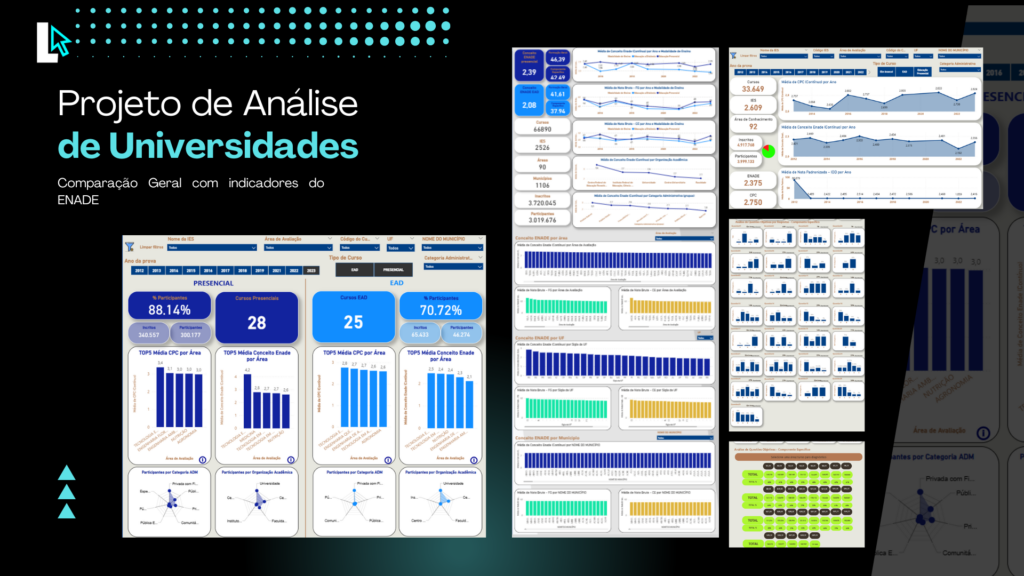 Projeto de Análise de Universidades WEBLUSCA